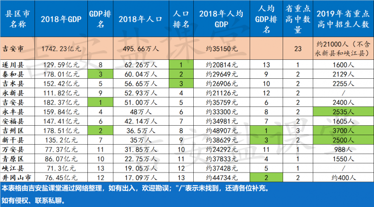 吉安GDP.png