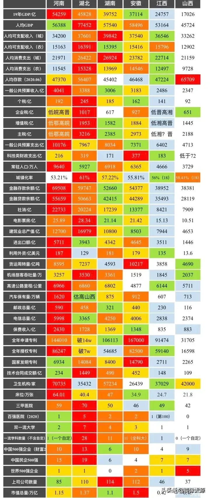 中部六省综合实力.jpg